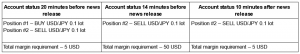 table 2 – en